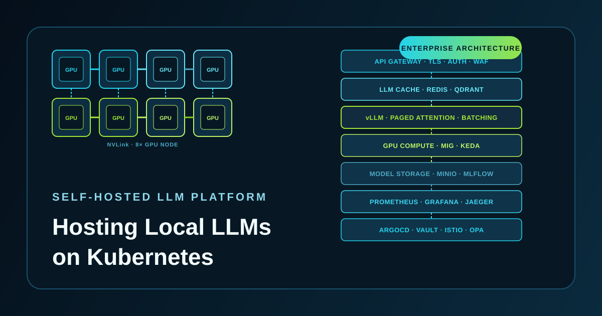 Abstract cover illustration for hosting local LLMs on Kubernetes enterprise architecture guide