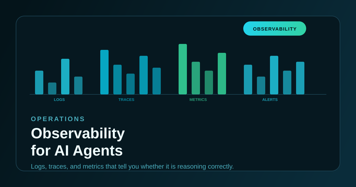 Abstract cover illustration for AI agent observability with logs traces and metrics