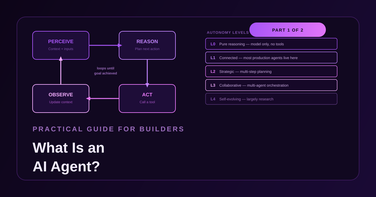 Abstract cover illustration for a practical guide to AI agents — the think-act-observe loop