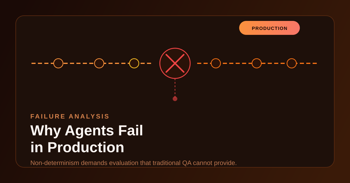 Abstract cover illustration for AI agent failure modes in production